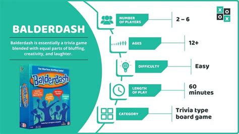 How To Play Balderdash .